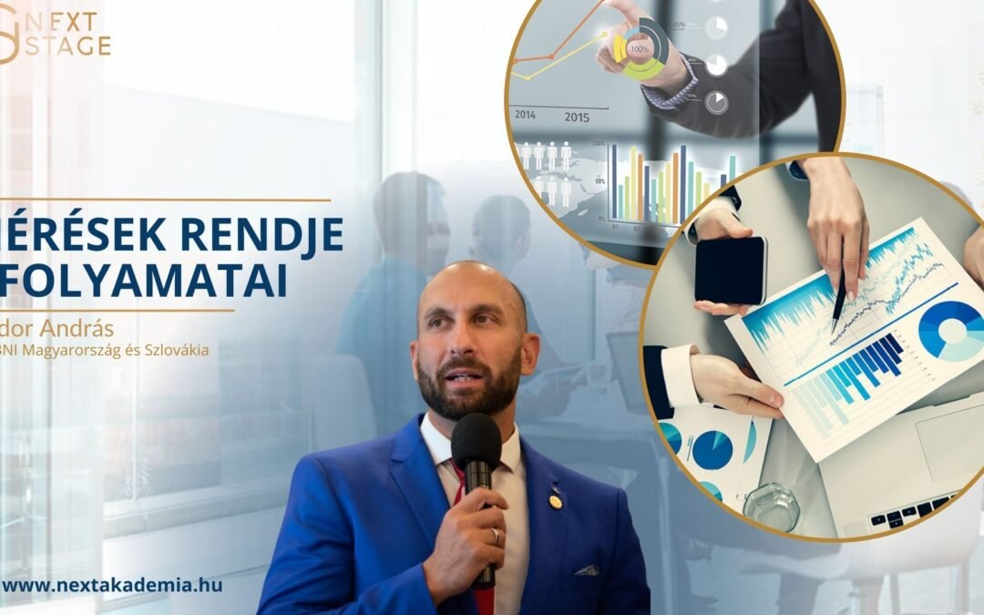 AVIDOR ANDRÁS – Mérések rendje & folyamatai | Szeptember 3